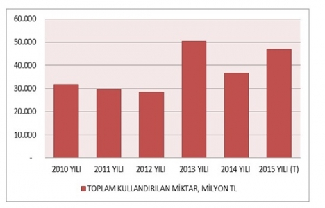 Konut kredisi faiz oranları yönünü arıyor!