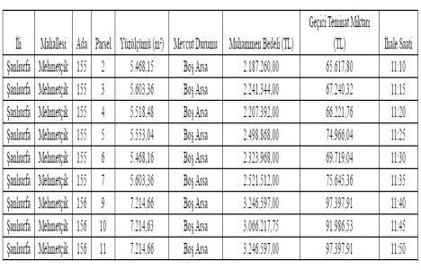 Şanlıurfa Büyükşehir den 23,5 milyon TL ye satılık 9 arsa!