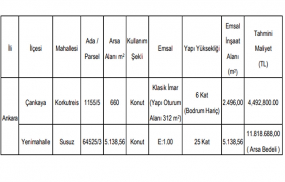 Ankara da 16.3 milyon TL ye arsa karşılığı inşaat yaptırılacak!