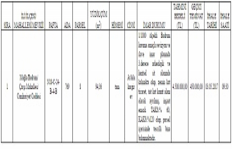 Bodrum da 4.5 milyon TL ye satılık gayrimenkul!