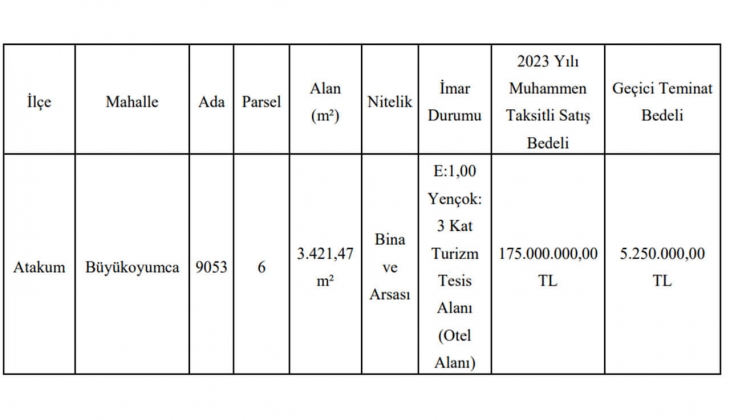 Samsun Büyükşehir 8 taksitle bina ve arsa satacak!
