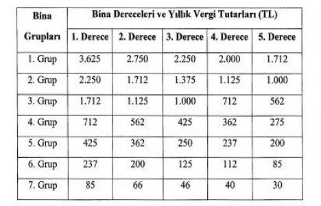 Bu yıl ne kadar çevre temizlik vergisi ödeyeceğiz? 