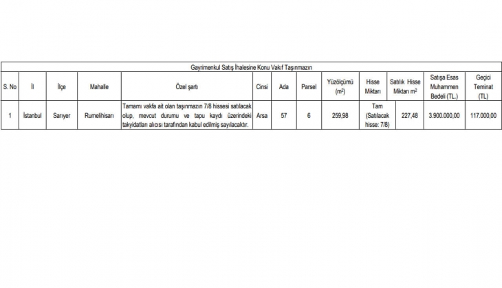İstanbul Sarıyer de arsa hissesi satılıyor! Resmi Gazete de yayımlandı!