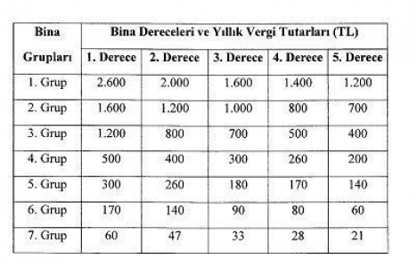 İşyeri çevre temizlik vergisi 2. taksiti 2017!