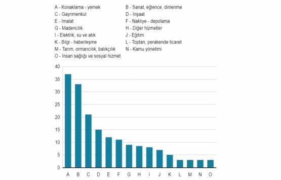 Enflasyon neden yükseliyor?