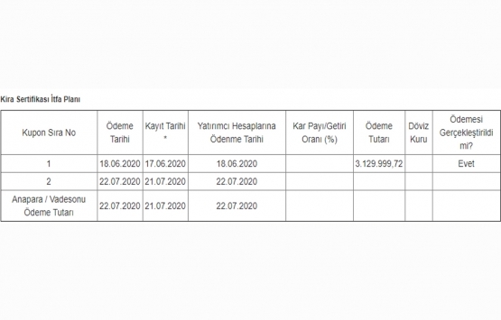 TF Varlık Kiralama nın 400 milyon TL lik getiri ödemesi tamam!
