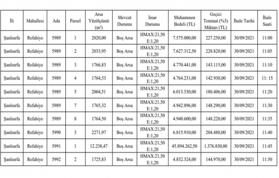 Şanlıurfa da 98.2 milyon TL ye satılık 10 arsa!