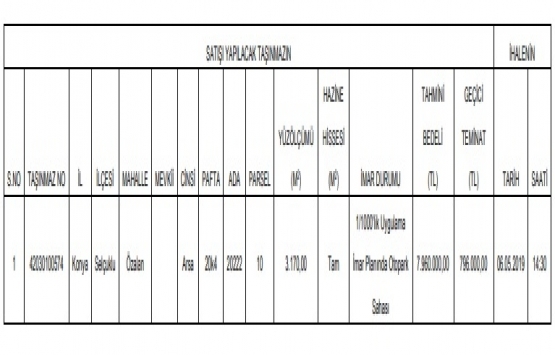 Konya Selçuklu da 8 milyon TL ye satılık gayrimenkul!