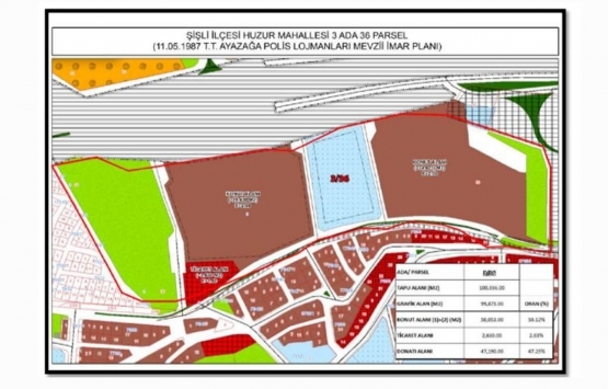 Emlak Konut GYO dan İller Bankası nın 2 arsasına dev proje!