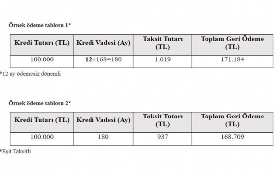 0.64 faiz oranlı konut kredisine nasıl başvurulur?