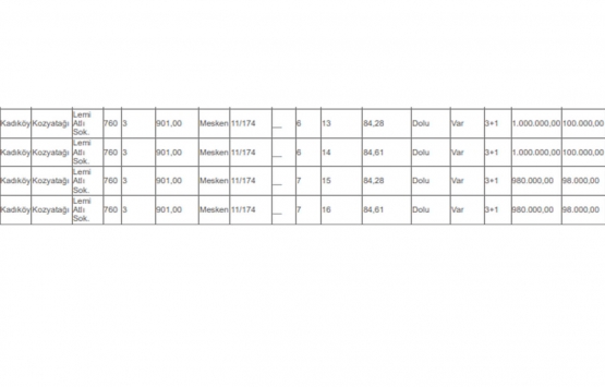İstanbul da Milli Emlak 16 lojman satıyor! 