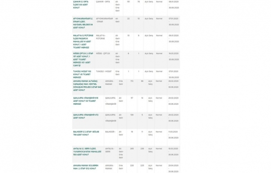 2020 TOKİ Mayıs ayı alt gelir grubu ucuz konut projeleri!