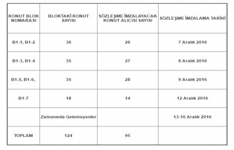 TOKİ Aksaray Güzelyurt son sözleşme tarihi bugün!