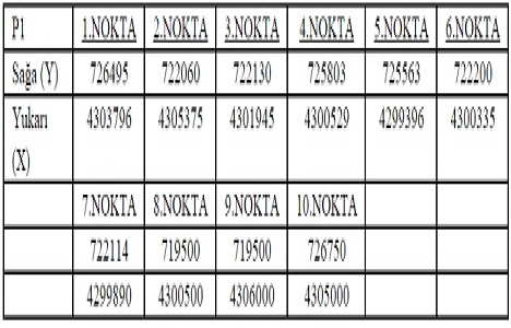 Uşak İl Özel İdaresi nden 6 jeotermal satışa çıktı!