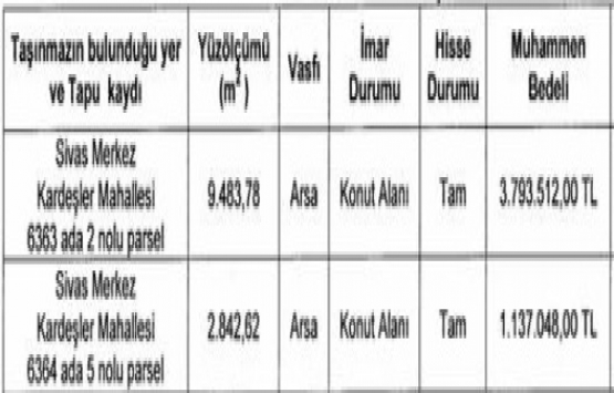 Sivas ta 4.9 milyon TL ye satılık konut imarlı 2 arsa!