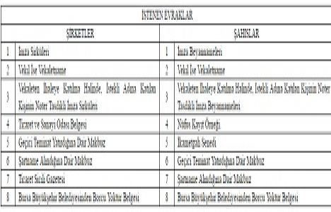 Bursa Yıldırım da 27.9 milyon TL ye satılık 2 arsa!