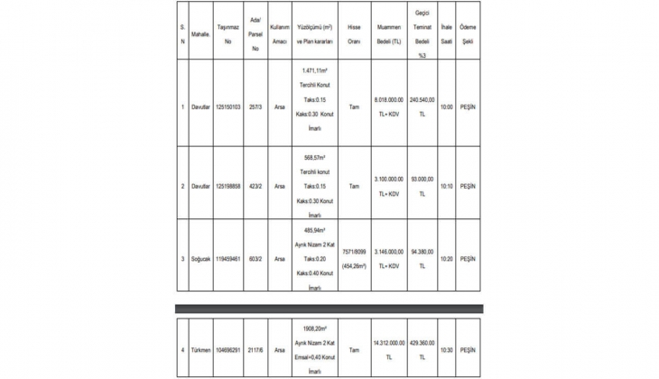 Kuşadası Belediyesi 4 arsa satacak! Yazlık bölgede arsa arayanlar konut imarlı bu arsaları sakın kaçırmayın!