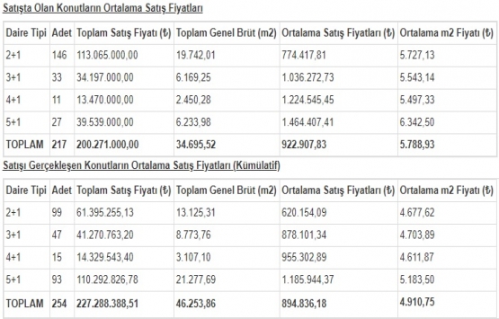 Park Mavera 3 fiyat listesi Temmuz 2018!