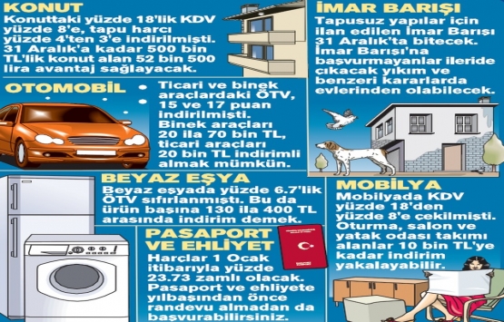 Konutta vergi indirimleri sona eriyor!