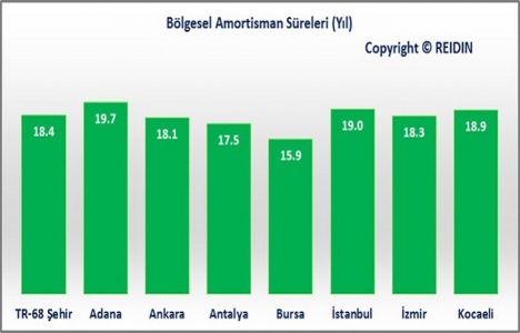 REIDIN Türkiye Konut Piyasası Genel Bakış Aralık Raporu yayınlandı!