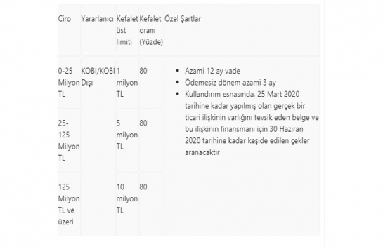 Katılım bankaları kira ödemelerine finansal destek sağlayacak!
