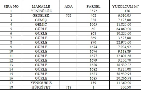 Bursa Orhangazi de 16 milyon TL ye satılık 18 gayrimenkul!