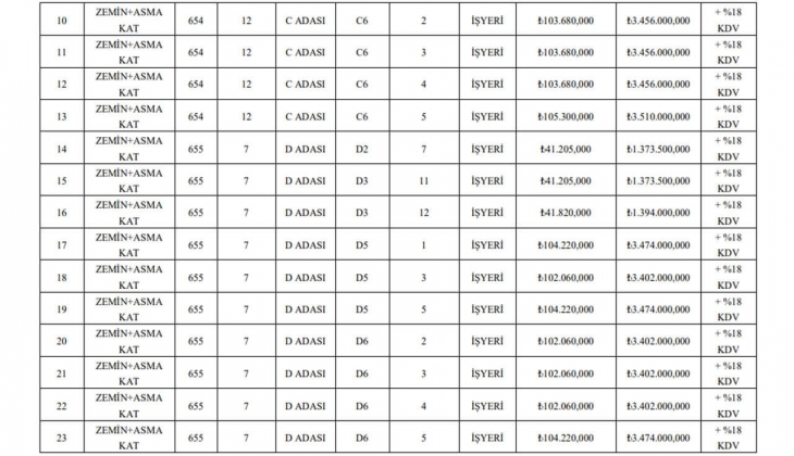 Belediyeden büyük fırsat! Tam 23 iş yeri satacak!