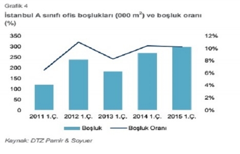 Türkiye Gayrimenkul Pazarı 2015 1. Çeyrek raporu açıklandı!
