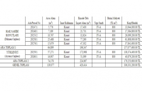 Ankara Dikmen Son Etap Kentsel Dönüşüm ihalesi 16 Haziran da!