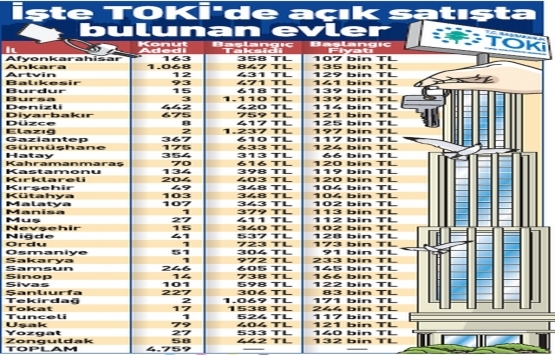 TOKİ den emeklilere ucuz konut fırsatı!