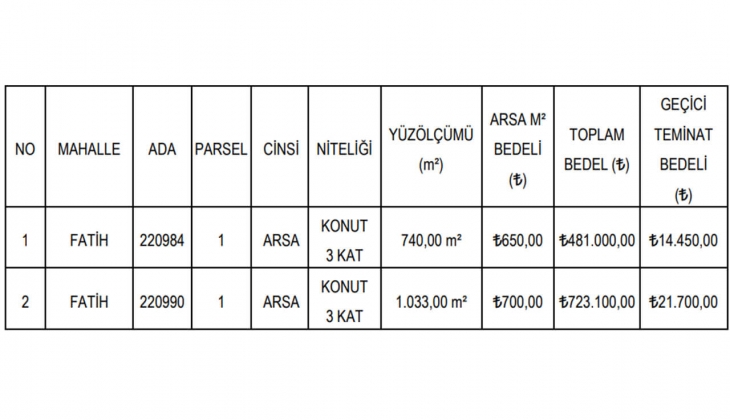 Arsa yatırımı yapmak isteyenler dikkat! Bu fiyatlara inanamayacaksınız! Resmi Gazete de yayımlandı!