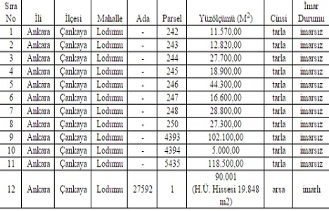 Hacettepe Üniversitesi nden satılık 12 arsa!