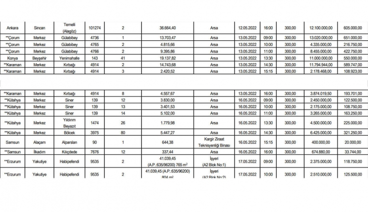SGK 13 ilde 61 gayrimenkulü satıyor! KDV den muaf fırsatıyla!