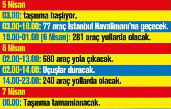 İstanbul Havalimanı’na taşınma 7 Nisan da bitecek!
