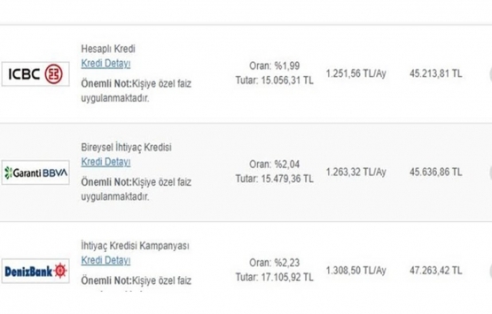 İhtiyaç kredisi için en düşük faiz ve taksit hangi bankada?