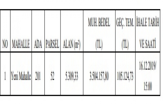 Gümüşhane de 3.5 milyon TL ye satılık gayrimenkul!