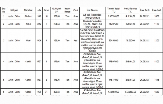 Didim Milli Emlak tan 8.1 milyon TL ye satılık 6 arsa!