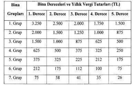 Çöp vergisi nasıl hesaplanır 2017?