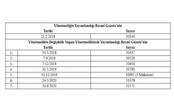 Her daireye bir otopark zorunluluğu 7. kez ertelendi!