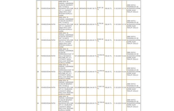 İzmit Belediyesi nden 11.9 milyon TL ye satılık 30 konut!