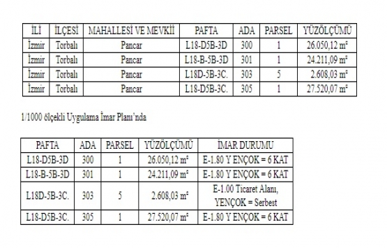 Torbalı Belediyesi nden 23.9 milyon TL ye satılık arsa!