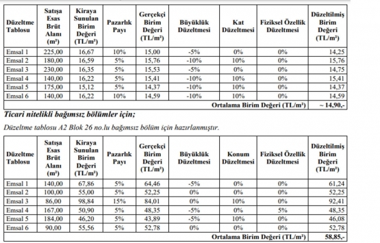 Emlak Konut GYO Temaşehir Konya projesinin değeri ne kadar?