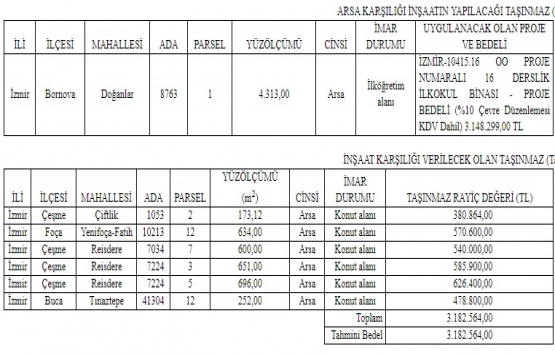 İzmir Defterdarlığı ndan 22.6 milyon TL lik okul inşaatı ihalesi!