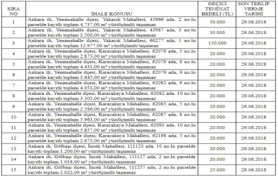 ÖİB Ankara daki 27 gayrimenkulü özelleştiriyor!