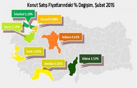 REIDIN Türkiye Konut Fiyat Endeksleri Şubat ayı raporu açıklandı!