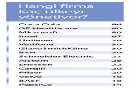 Trilyon dolarlık şirketlerin merkez üssü artık Türkiye!