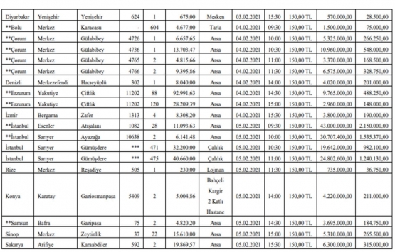 SGK dan 14 ilde 279.3 milyon TL ye satılık 36 gayrimenkul!
