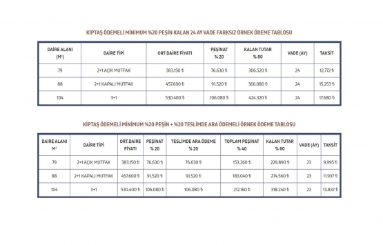 KİPTAŞ Aydınlık Evler ödeme planı! İşte detaylı tablo!