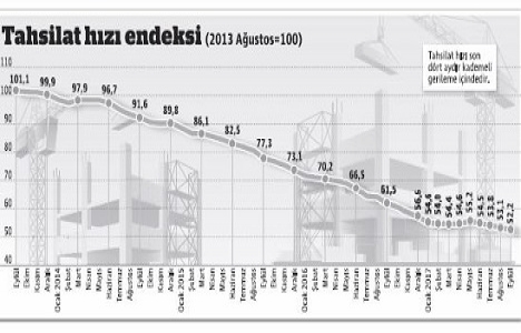 İnşaat malzemesi sektöründe cirolar arttı!