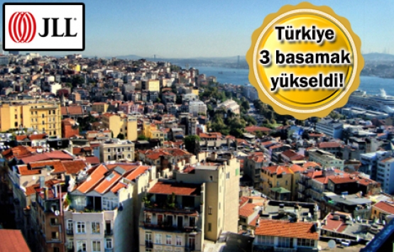 Gayrimenkul Şeffaflık Endeksi 2018 raporu açıklandı!